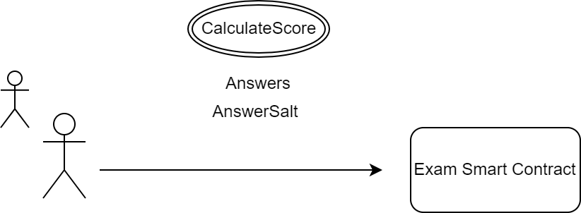 calculate_score_flow