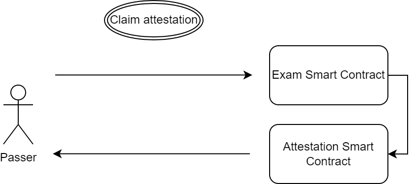 claim_attestation_flow