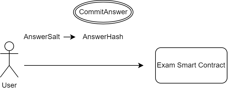 commit_answer_flow