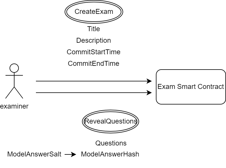 create_exam_flow