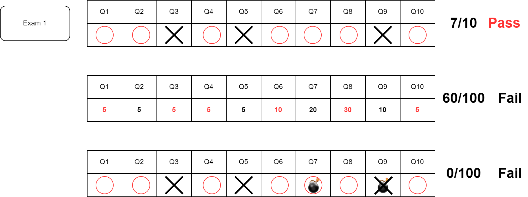 exam_pass_pattern