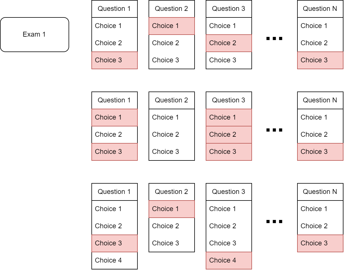 exam_question_answer_pattern