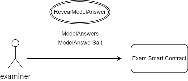 reveal_model_answer_flow